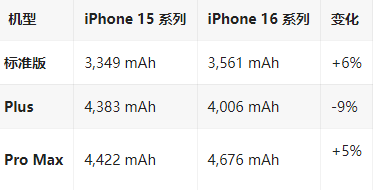 额尔古纳苹果16维修分享iPhone16/Pro系列机模再曝光