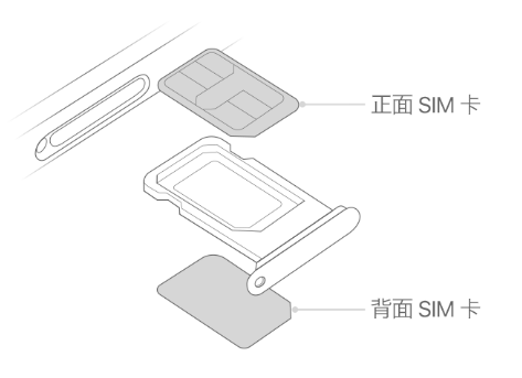 额尔古纳苹果15维修分享iPhone15出现'无SIM卡'怎么办 