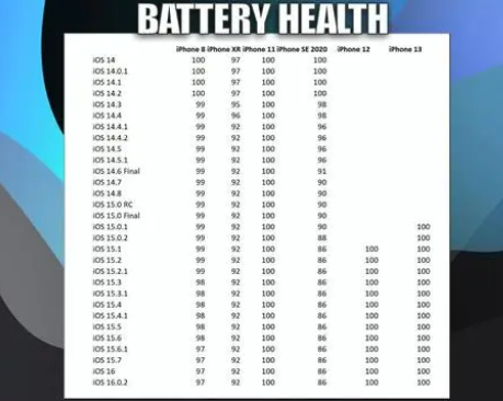 额尔古纳苹果手机维修分享iOS16.0.2值得升级吗 
