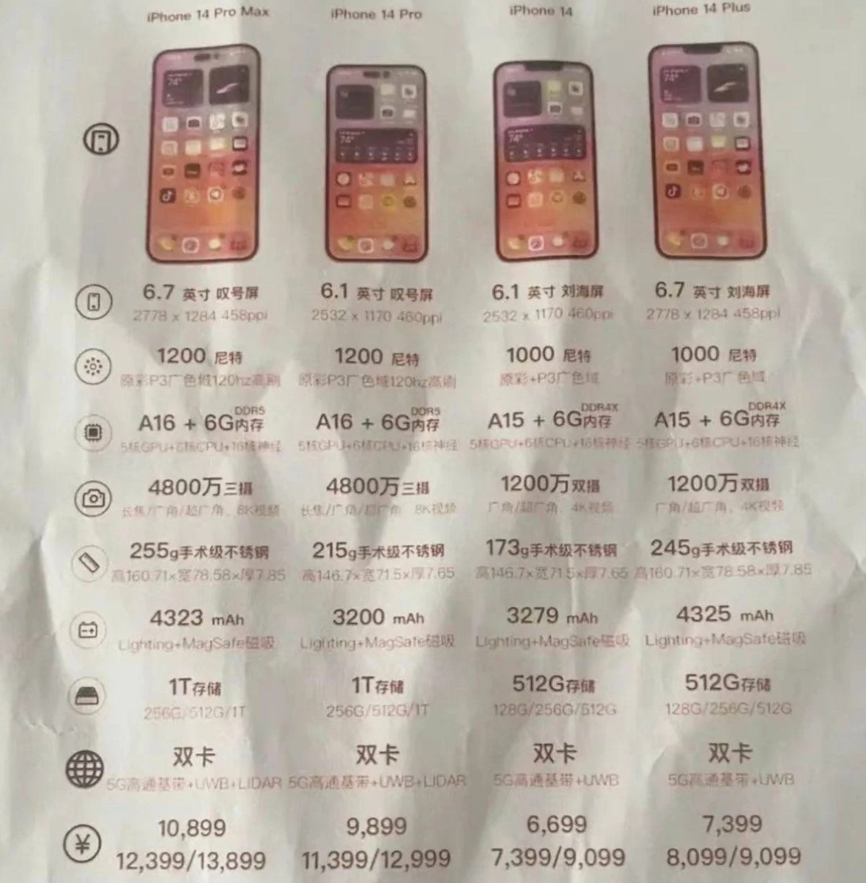额尔古纳苹果14维修分享苹果 iPhone 14 预售价现身 
