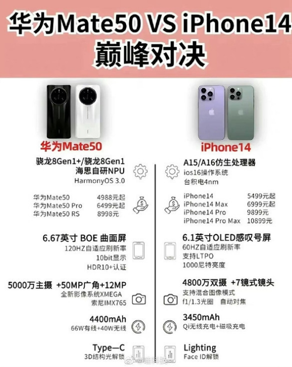 额尔古纳苹果14维修分享iPhone14和华为mate50，应该怎么选 