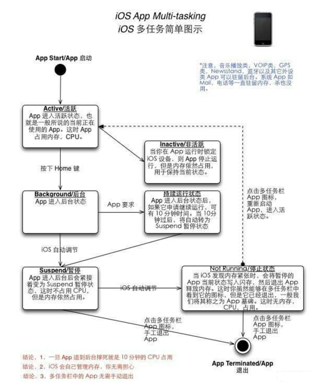 额尔古纳苹果手机维修分享iPhone 为什么不加大内存 