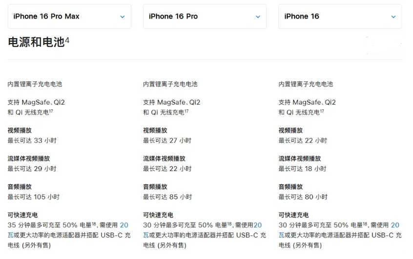 额尔古纳苹果手机维修分享 iPhone 16 目前实测充电峰值功率不超过 39W 