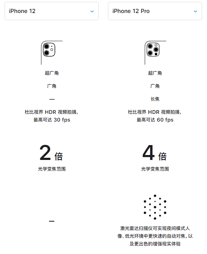 额尔古纳苹果手机维修分享苹果 iPhone 12 与 iPhone 12 Pro 选哪款 